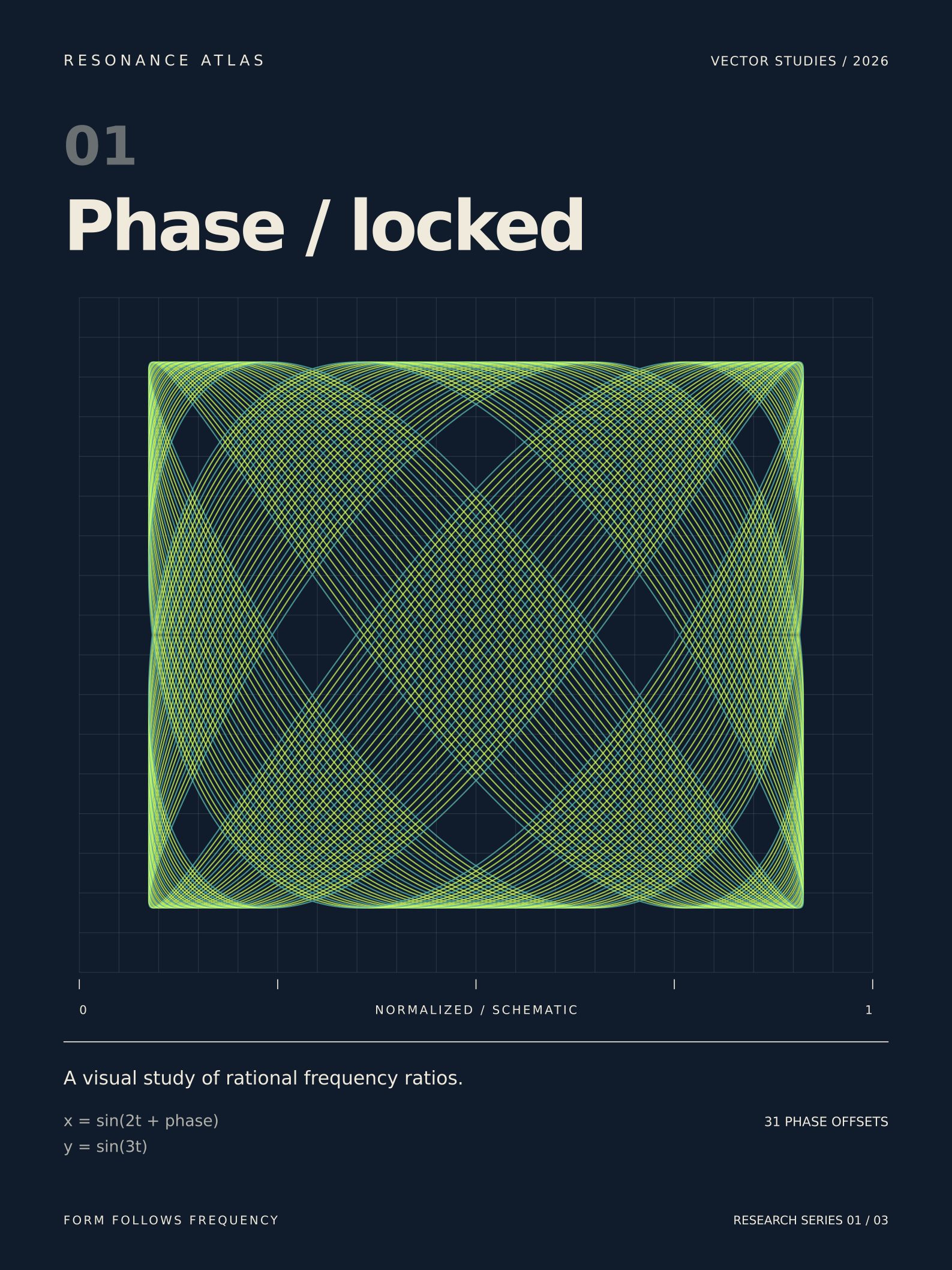 Phase / locked