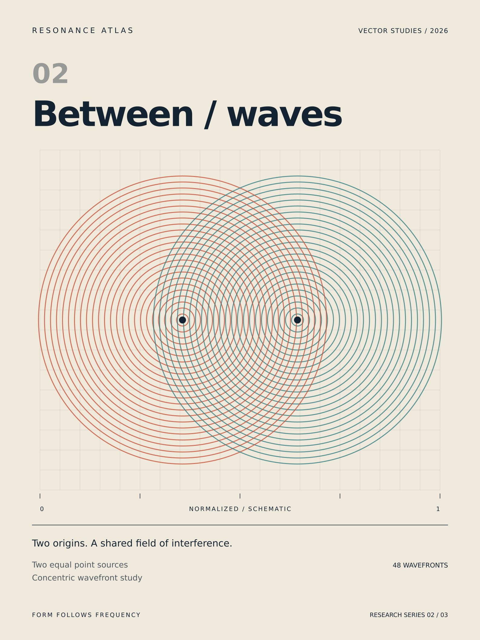 Between / waves