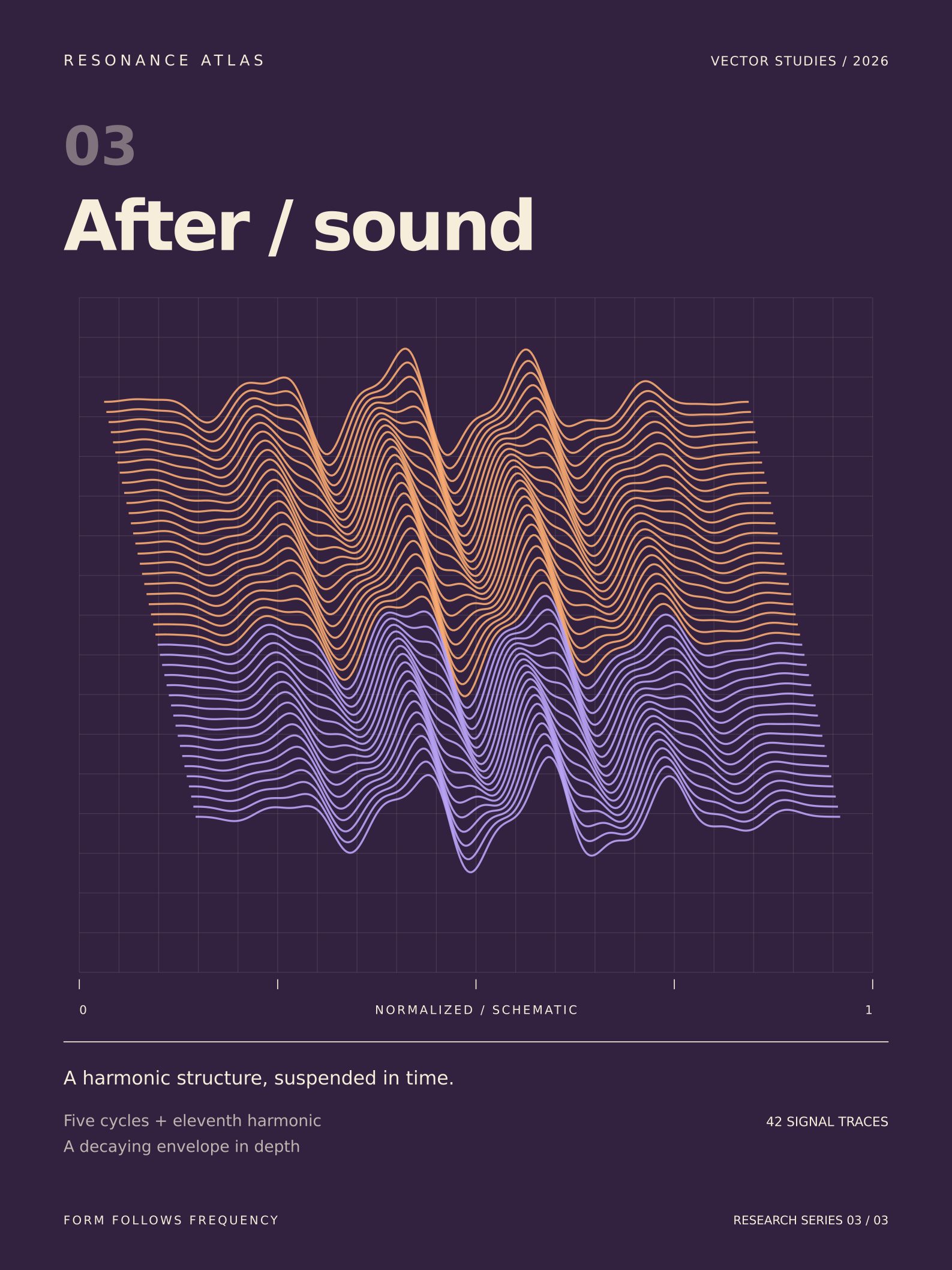 After / sound