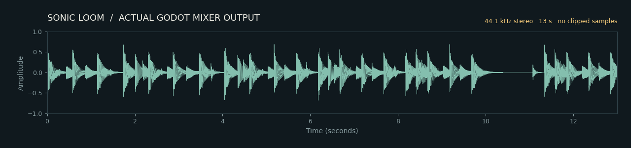 PCM waveform of the actual Godot mix