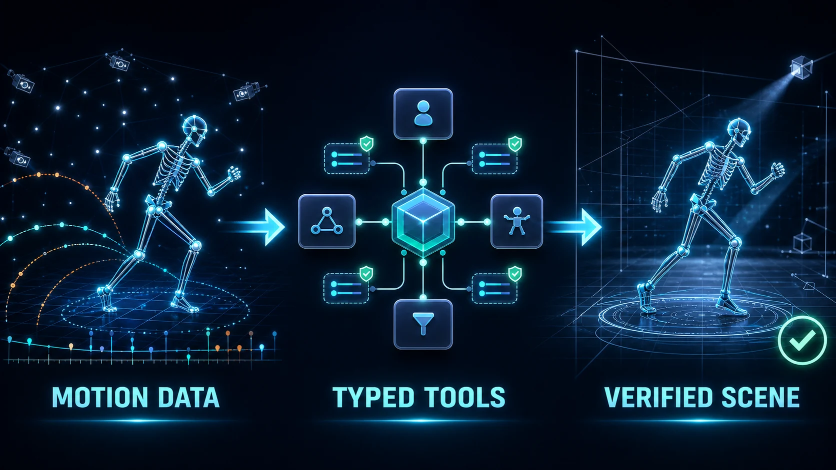 Motion-capture scene data inspected and processed through bounded typed Shōgun tools
